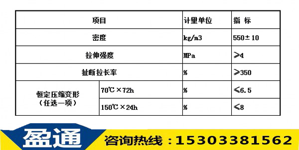 表5：聚氨酯位移控制彈簧術性能