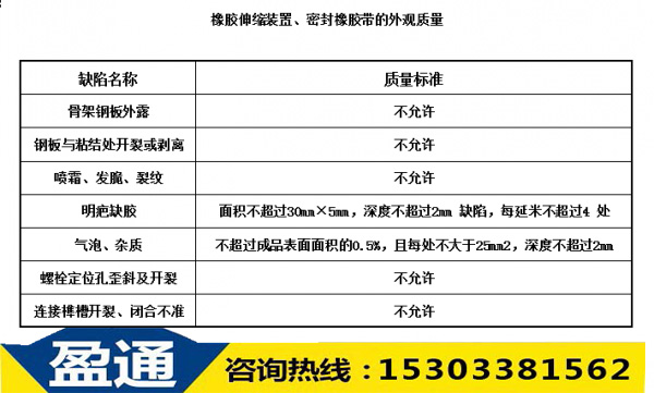 橡膠伸縮裝置、密封橡膠帶的外觀質(zhì)量