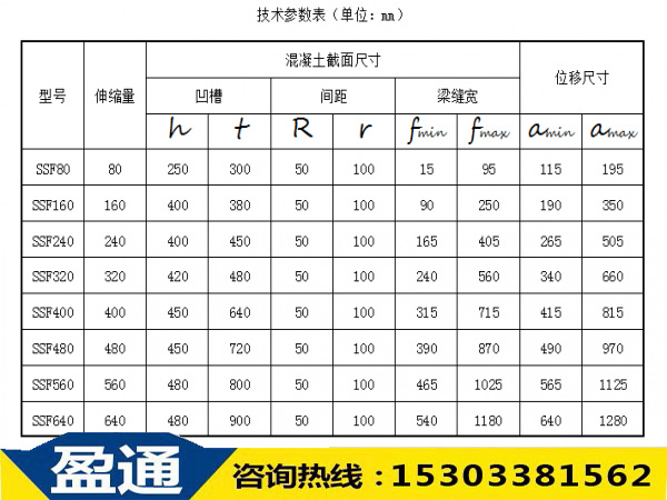 SSF橋梁伸縮縫技術參數表
