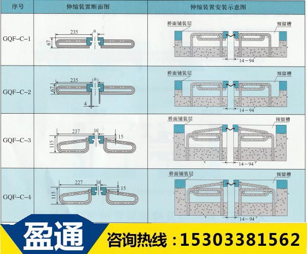 橋梁的伸縮縫C型 橋梁的伸縮縫C型