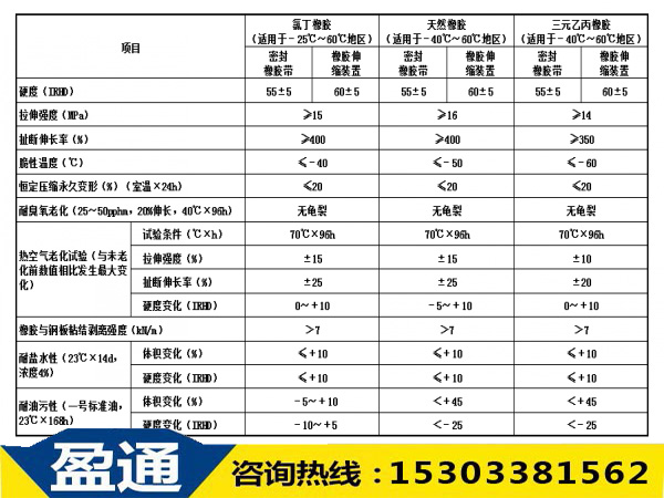 橡膠板式伸縮縫性能指標.jpg 橡膠板式伸縮縫性能指標.jpg