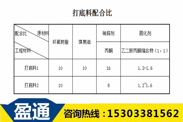 C50環氧樹脂混凝土打底料配合